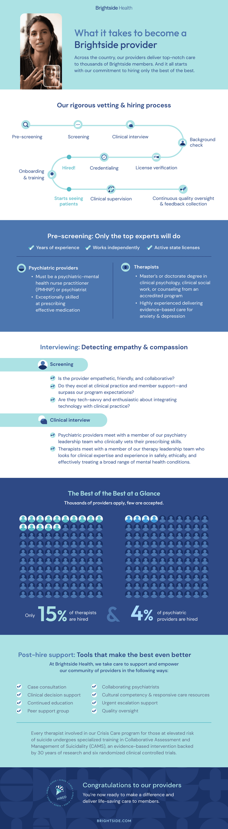 What It Takes to Become a Brightside Provider
