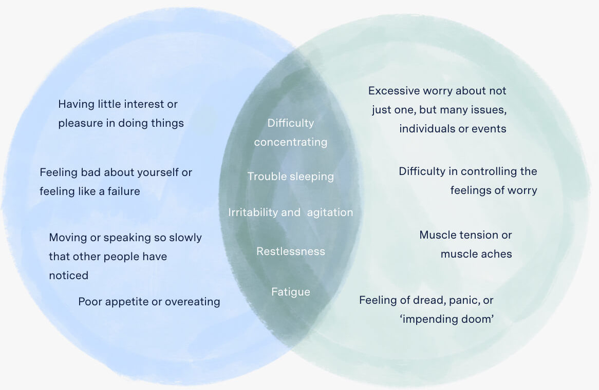 Understanding Anxiety to Get Help & Feel Better | Brightside